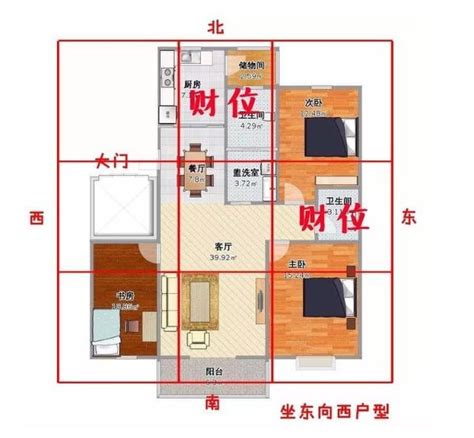 房間財運|2024財位方向｜家居財位怎麼看？房間及客廳財位擺 